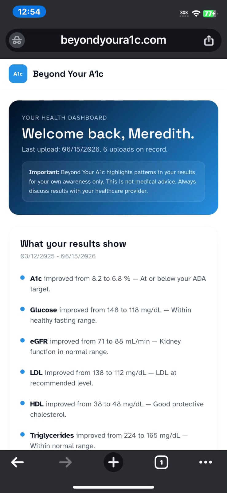 Beyond Your A1c welcome dashboard showing personalised health summary and trend overview