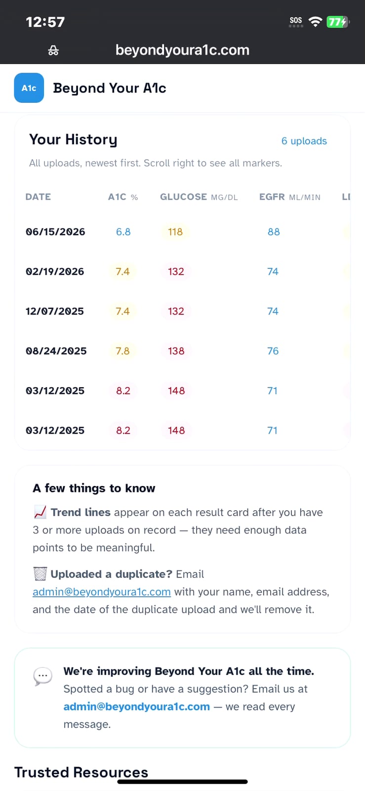 More marker cards including HDL, Triglycerides, Creatinine and Vitamin D with trend sparklines