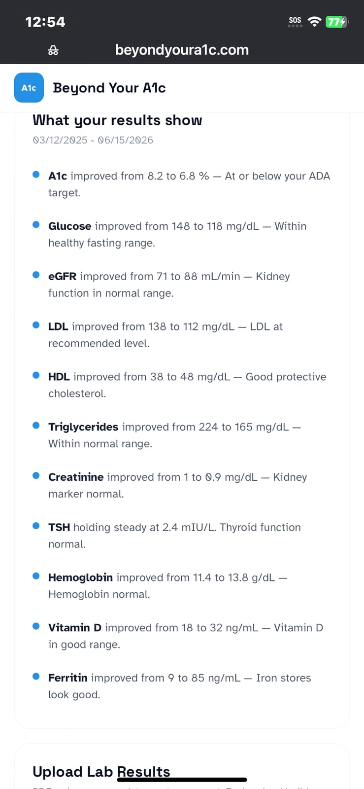 Plain English AI analysis with What's Looking Great and Worth Discussing with Your Doctor sections